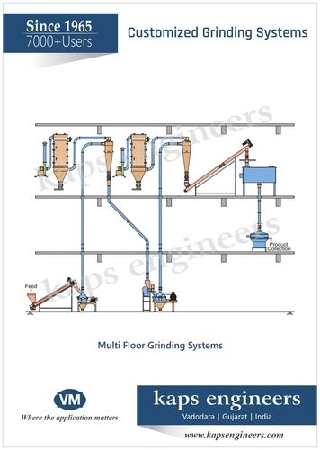  मसाला मिलिंग और ग्राइंडिंग सिस्टम