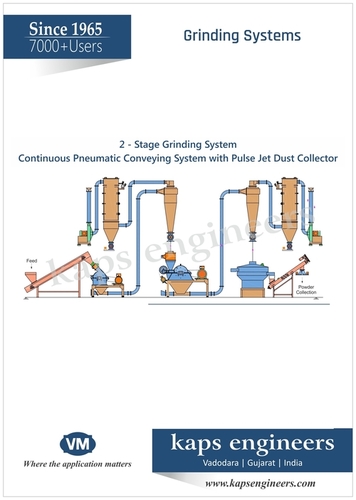 Masala Milling and Grinding  System