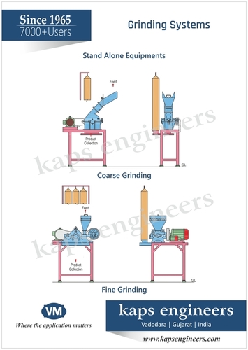 Herbal Grinding System