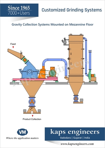 Herbal Extract Grinding System