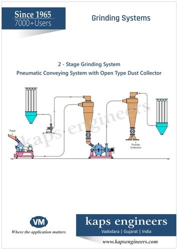 Ayurveda Grinding System