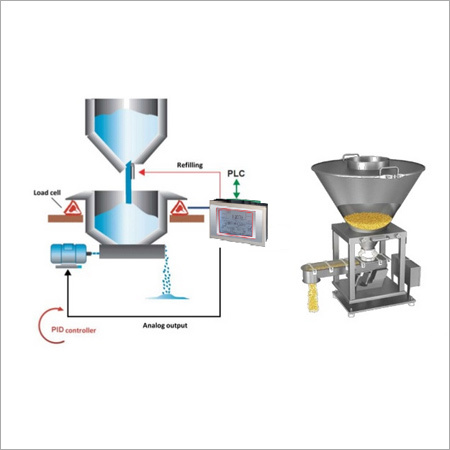 Continuous Feeding System