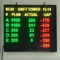 Production Display Board