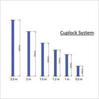 Cuplock Scaffolding System