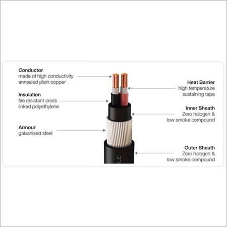Fire Survival Cables