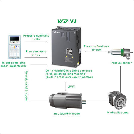 Hybrid Servo System