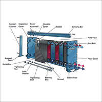 Plate Heat Exchanger Gaskets - Viton Material, Standard Size, High Resistance To Chemicals & Temperature Stability