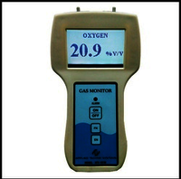 Portable Ammonia Gas Leak Detector
