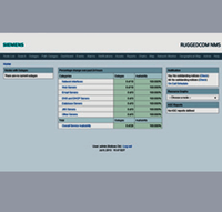 Ruggedcom Network Management
