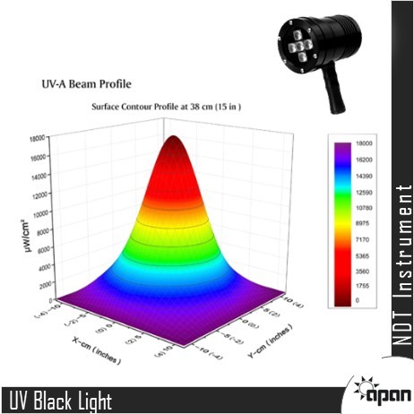 UV Black Light