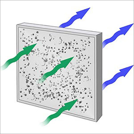 Hepa Filtration