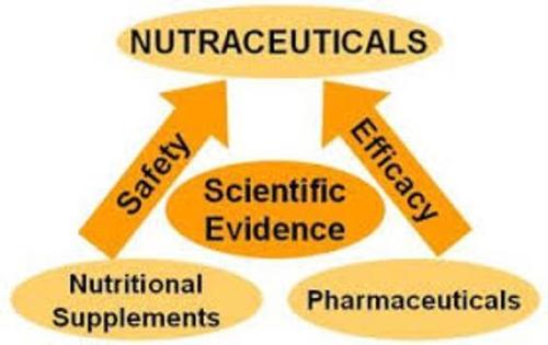 Nutraceuticals . - Grade: Industrial Grade