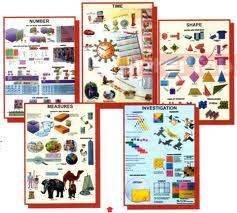 Algebra Identities