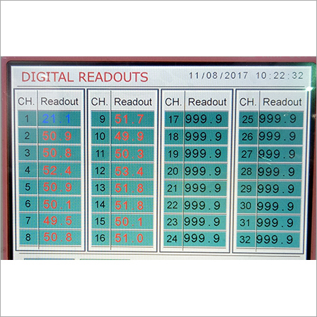 Hmi-080 24 Or 32 Channel Data Logger Application: Industrial