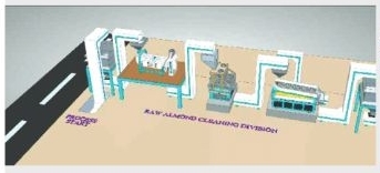 Food Processing Plant