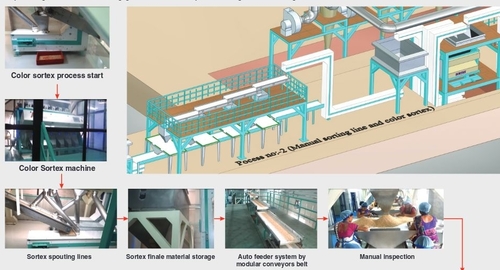 Groundnut Processing Plant