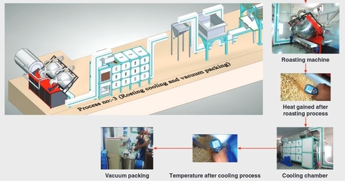 Raisins Processing Plant
