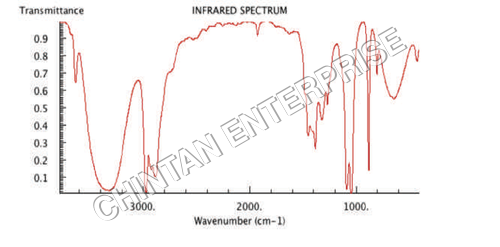 Potassium Bromide IR