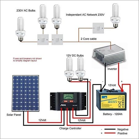 Solar Off Grid System