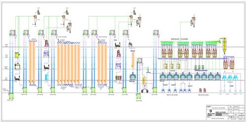 Compact Structure Automatic Flour Mill Plant