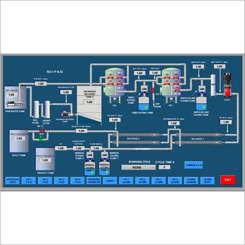 SCADA Systems