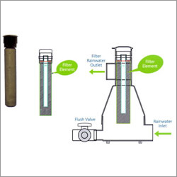 Rain Water Harvesting Plants