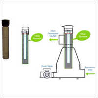 Rain Water Harvesting Filter