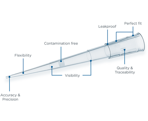 Polypropylene Pipetmana Diamond Tips