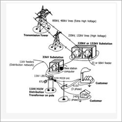 Electrical Contactership Services