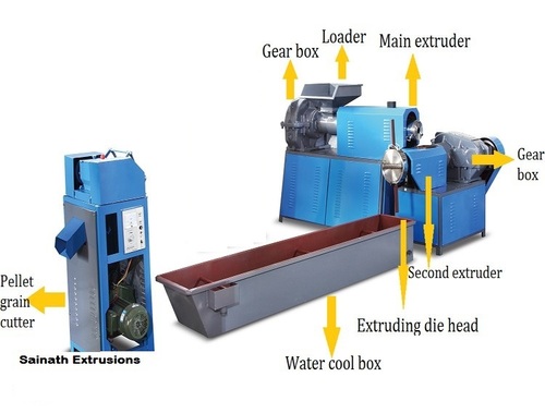 Garbage Recycling Plant Garbage Recycling Plant