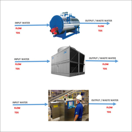 Water Cloud Monitoring