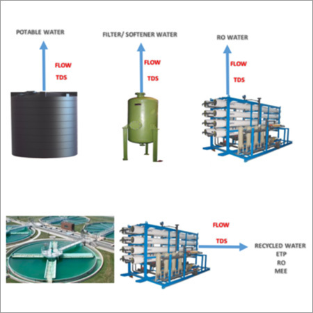 Water Generation