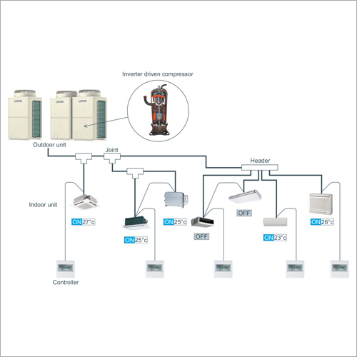 Vrf System