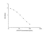 ST/5-HT(Serotonin/5-Hydroxytryptamine) ELISA Kit