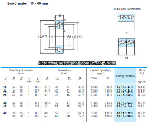 NSK BEARING 15 TAC 47 B