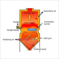 Fluidized Bed Incinerator