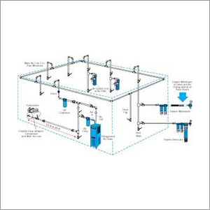 Pneumatic Piping System