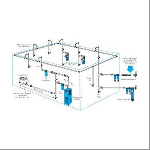 Pneumatic Piping System Usage: Industrial