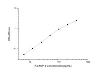 Rat MIP-3(Macrophage Inflammatory Protein 3) ELISA Kit
