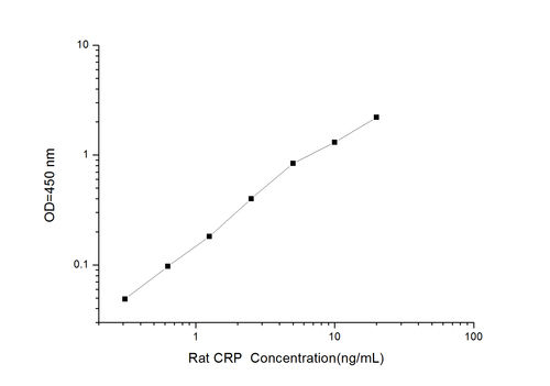 Rat CRP(C-Reactive Protein) ELISA Kit