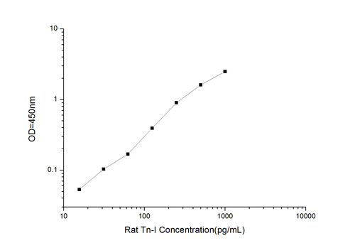 Rat Tn-I(Troponin I) ELISA Kit