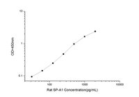 Rat SP-A1(Pulmonary surfactant-associated protein A1) ELISA Kit