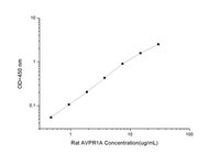 Rat AVPR1A(Arginine Vasopressin Receptor 1A) ELISA Kit
