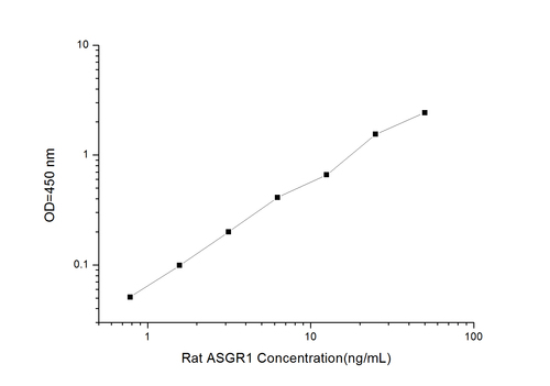 Rat ASGR1(Asialoglycoprotein Receptor 1) ELISA Kit