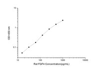 Rat FGF4(Fibroblast Growth Factor 4) ELISA Kit