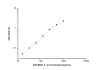 Rat BMP-4(Bone Morphogenetic Protein 4) ELISA Kit