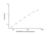 Rat BMPR2(Bone Morphogenetic Protein Receptor Ⅱ) ELISA Kit