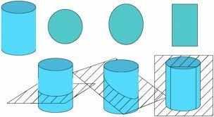 CONDUCTORS (CYLINDER, CONE, AND SPHERE)