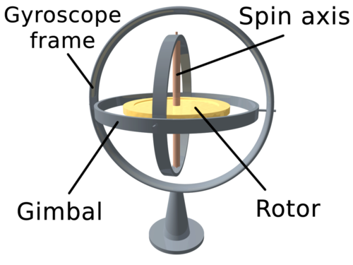 GYROSCOPE