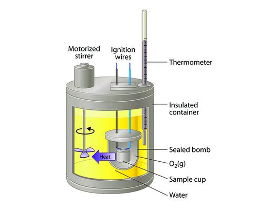 CALORIMETER